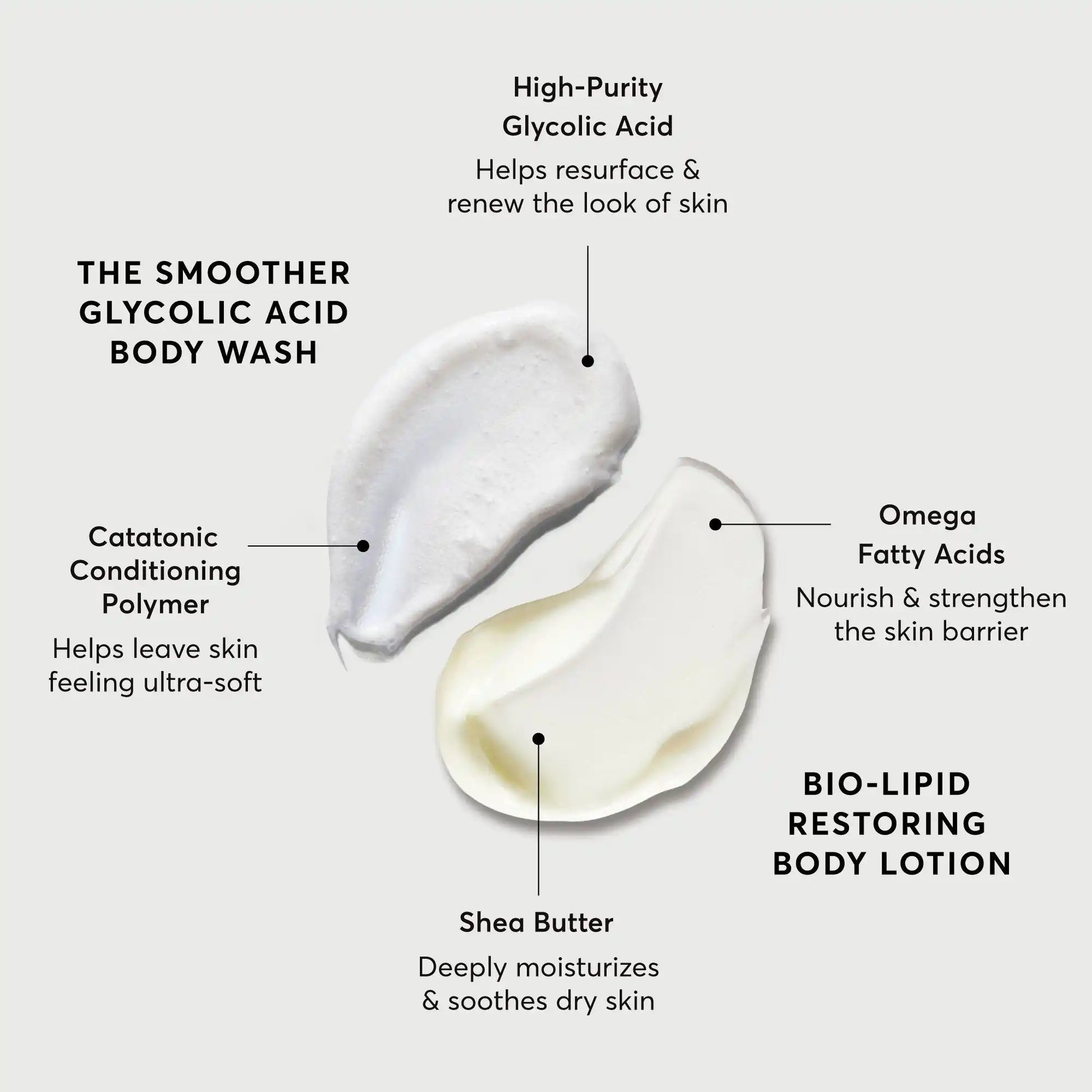 the-smoothing-body-bundle-t0 NATR-Alt.webp